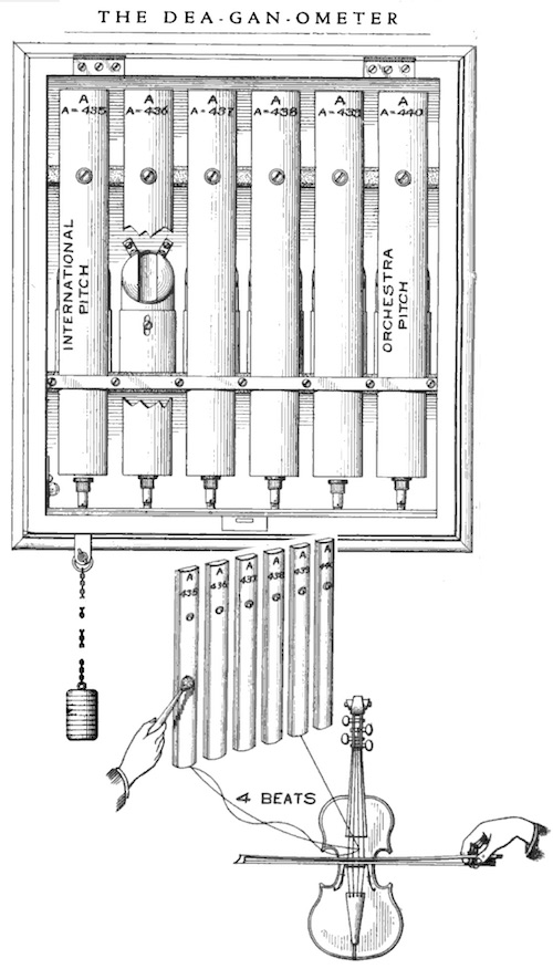 Dea-Gan-Ometer