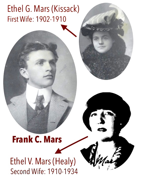 Frank Mars and Ethel Mars